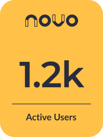 Statistic card showing Novo with 1.2k active users on an orange background.