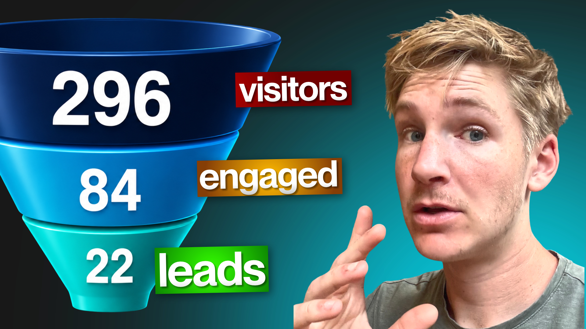 How to Turn Your Website Into a Sales Funnel (Literally)