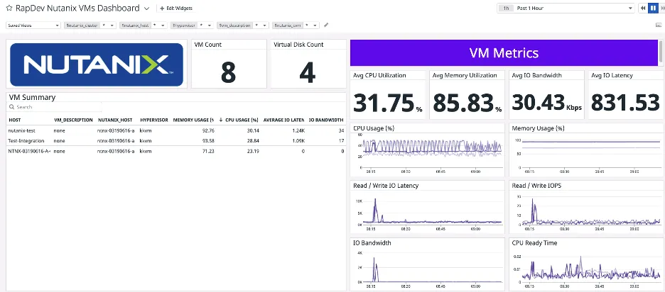 Nutanix VMs Dashboard