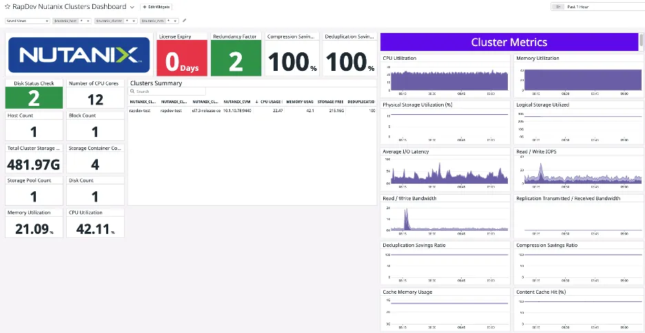Nutanix Clusters Dashboard