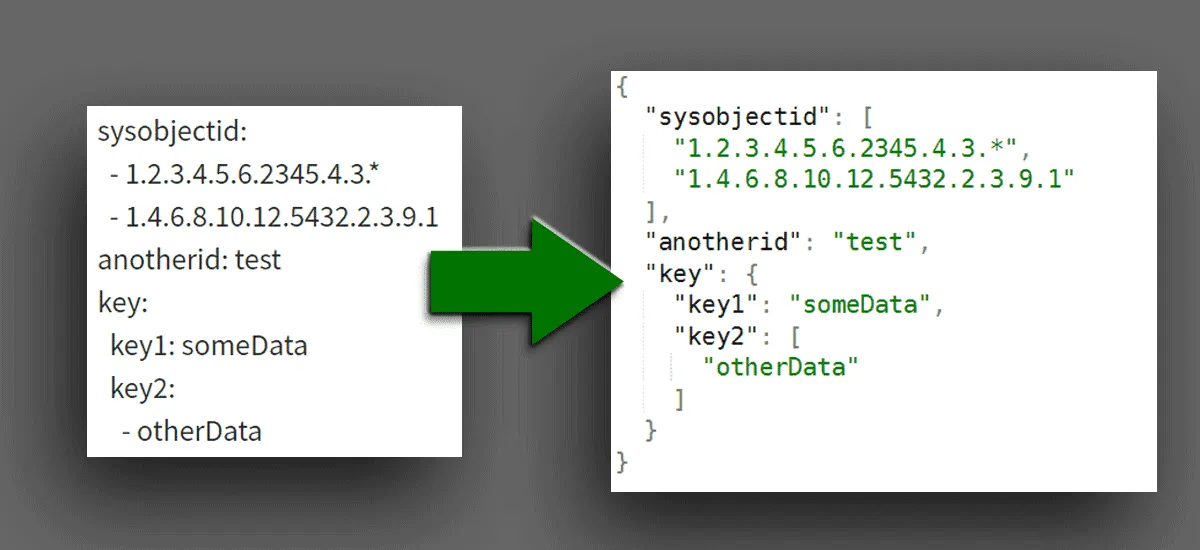 Transformation of data from a list format to a structured JSON format.