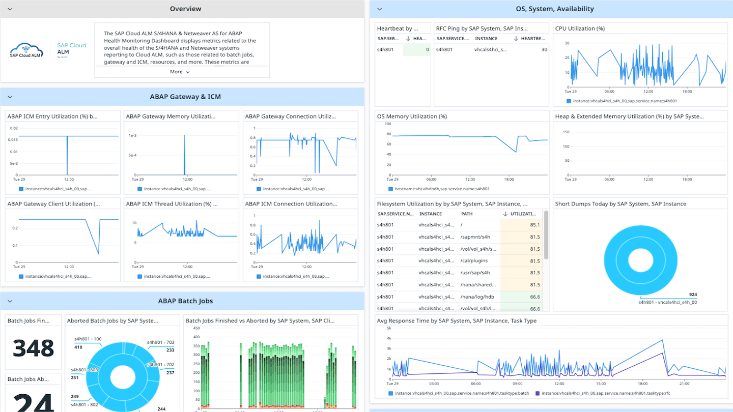 SAP Cloud ALM integration dashboard screenshot