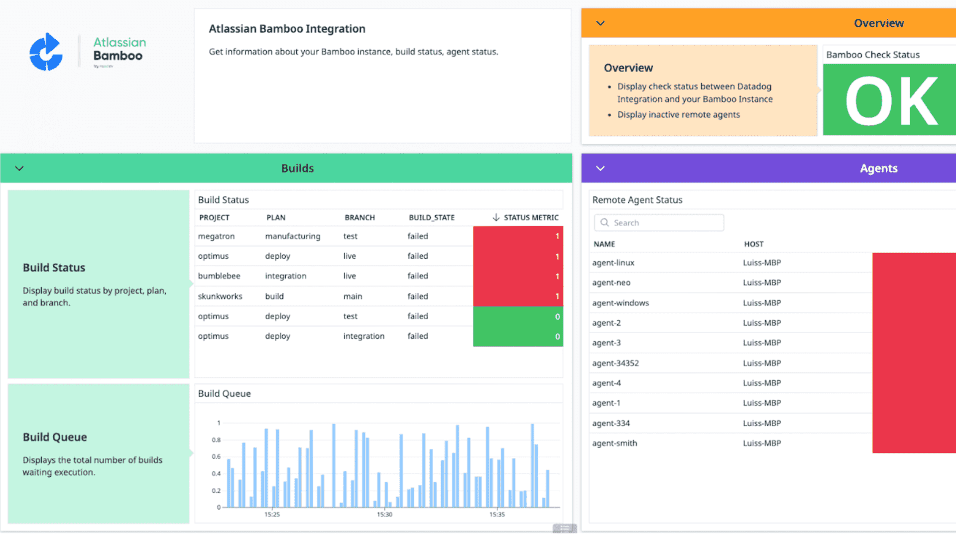 Atlassian Bamboo integration dashboard screenshot