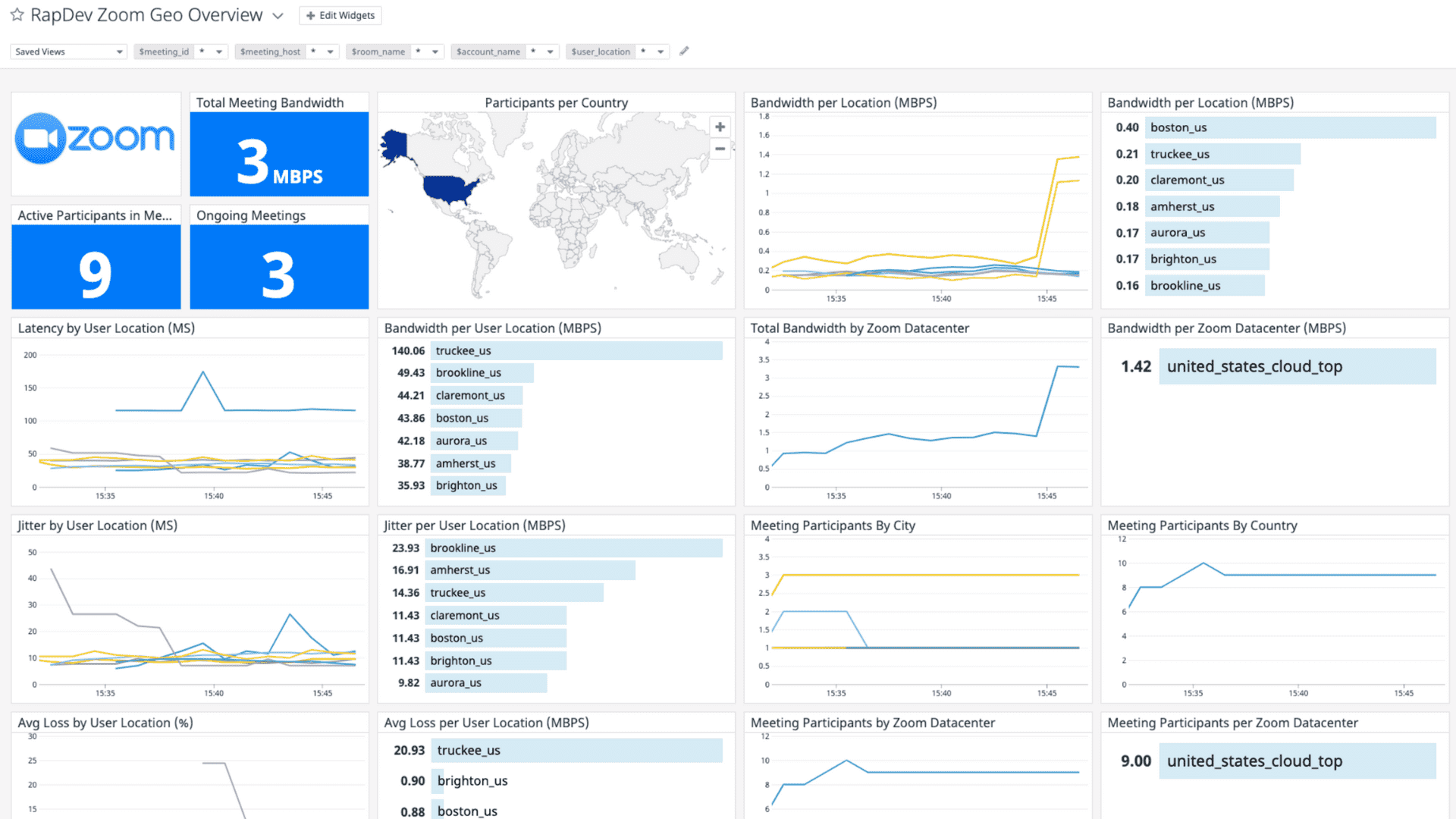 Zoom integration dashboard screenshot