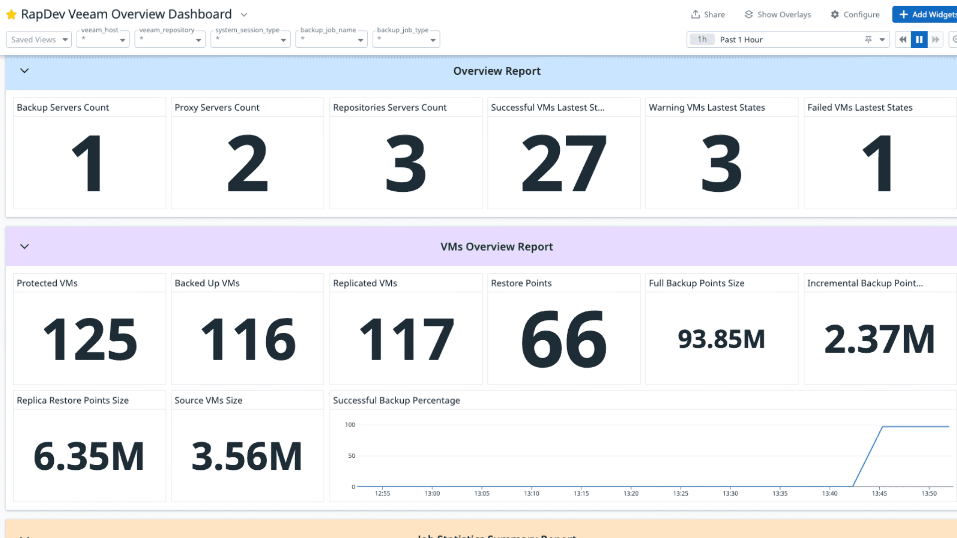 Veeam integration dashboard screenshot