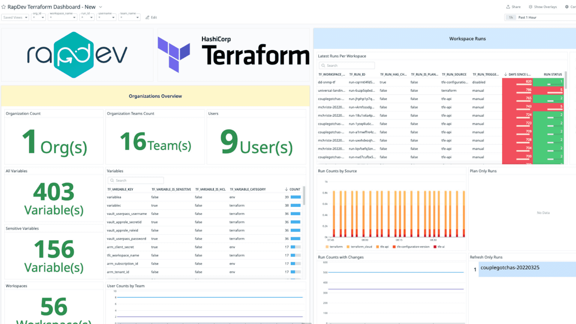 Terraform integration dashboard screenshot
