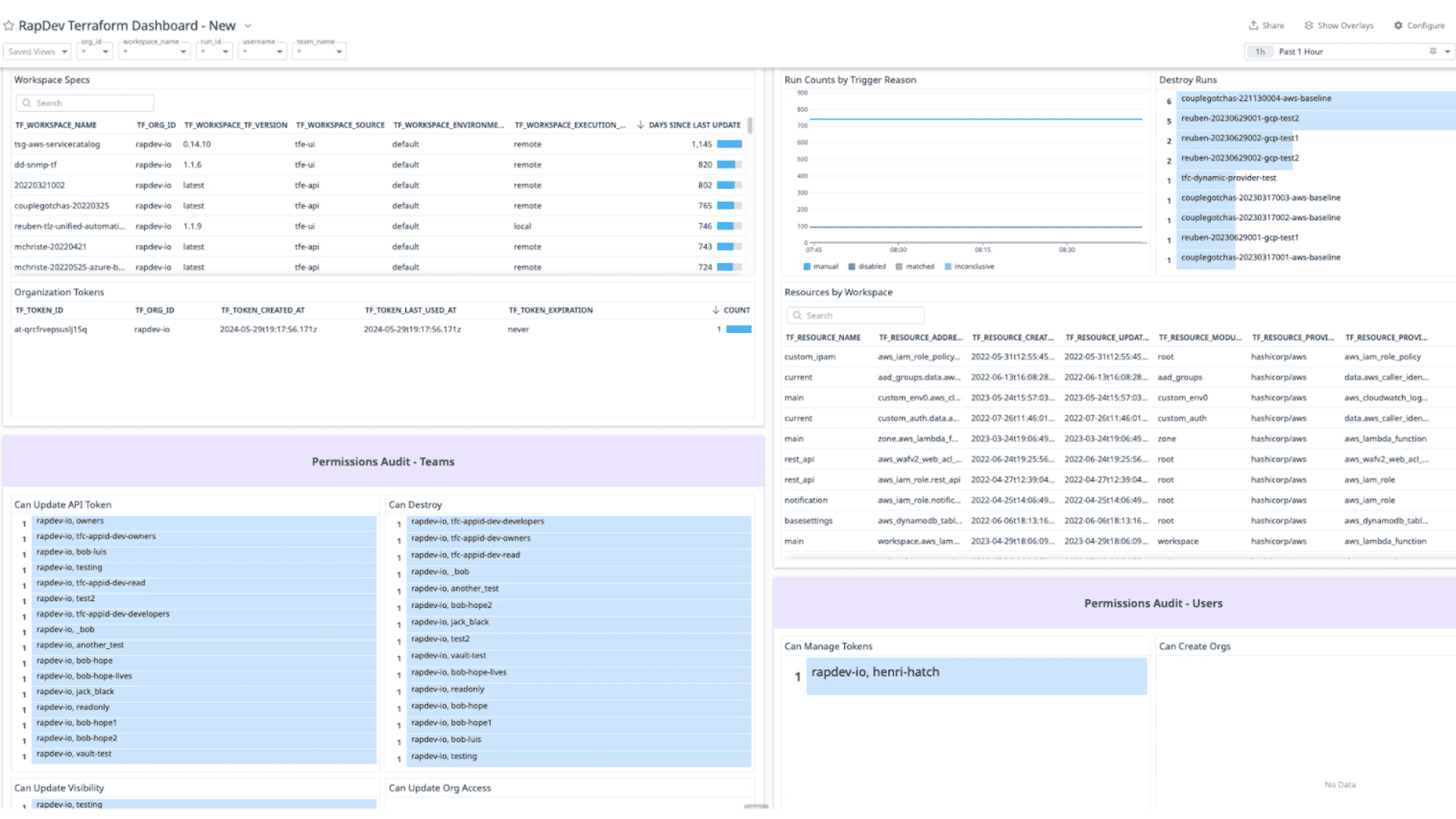 Terraform integration dashboard screenshot 2