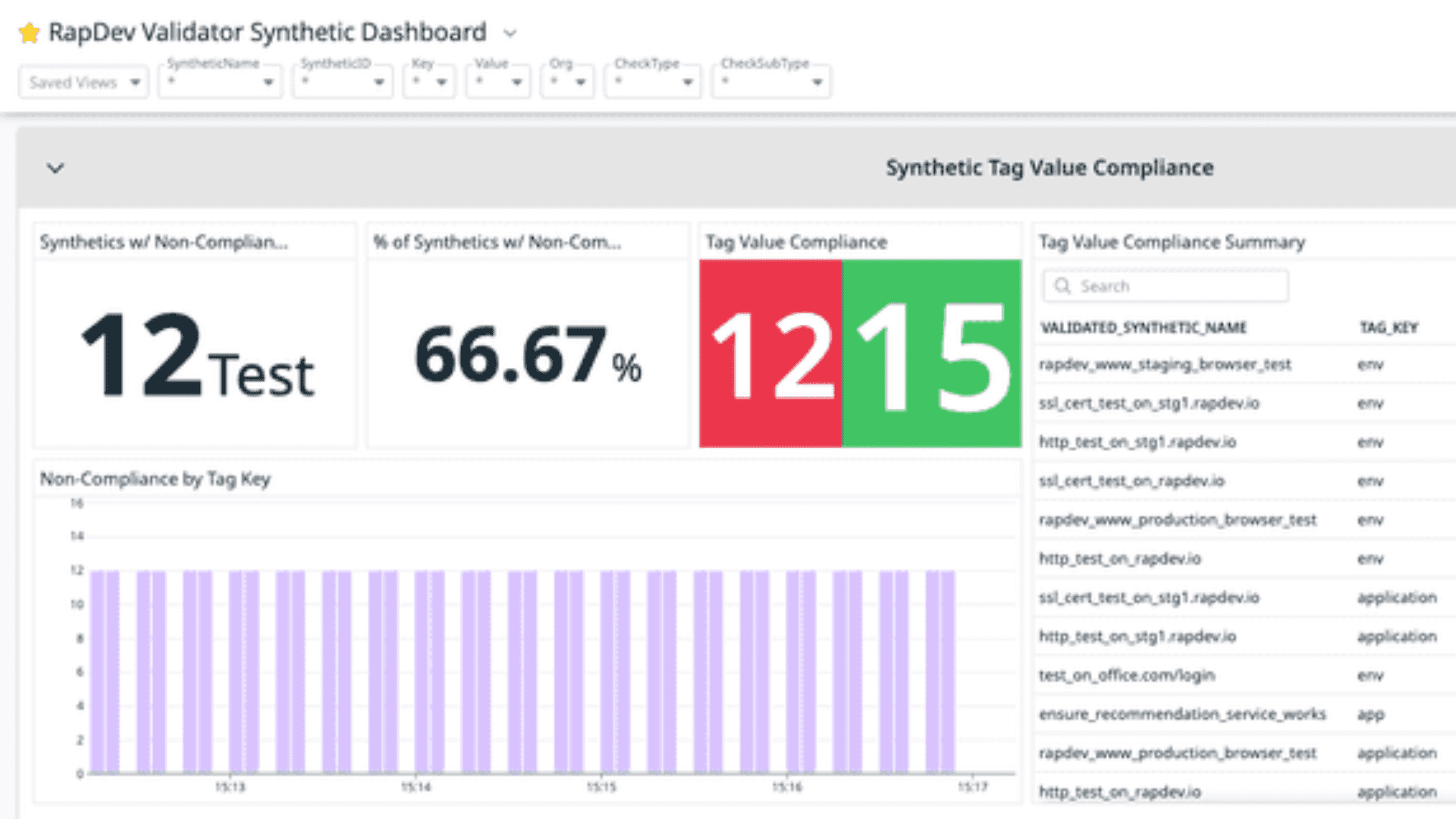 Tag Validator integration dashboard screenshot