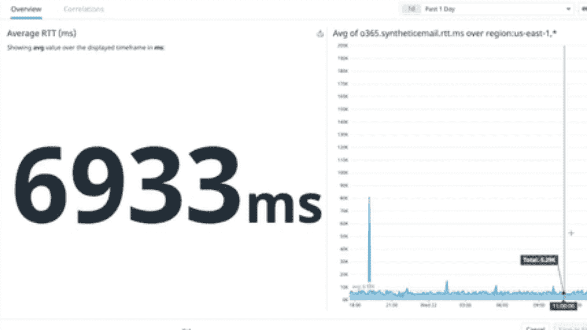 Synthetic Email integration dashboard screenshot