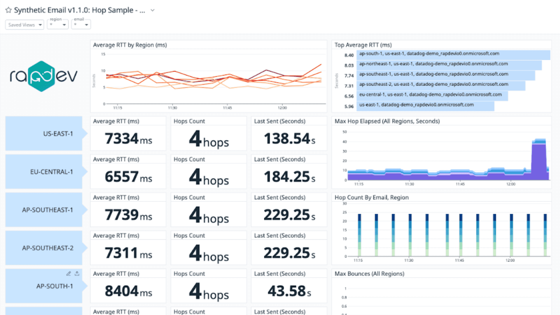 Synthetic Email integration dashboard screenshot 2