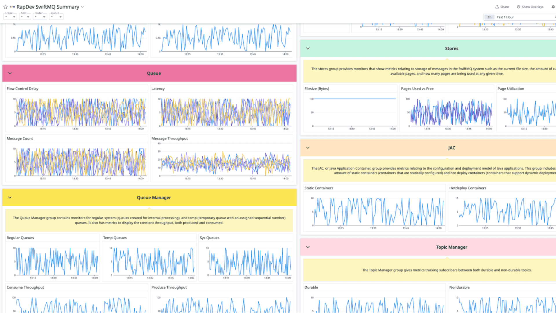 SwiftMQ integration dashboard screenshot 2