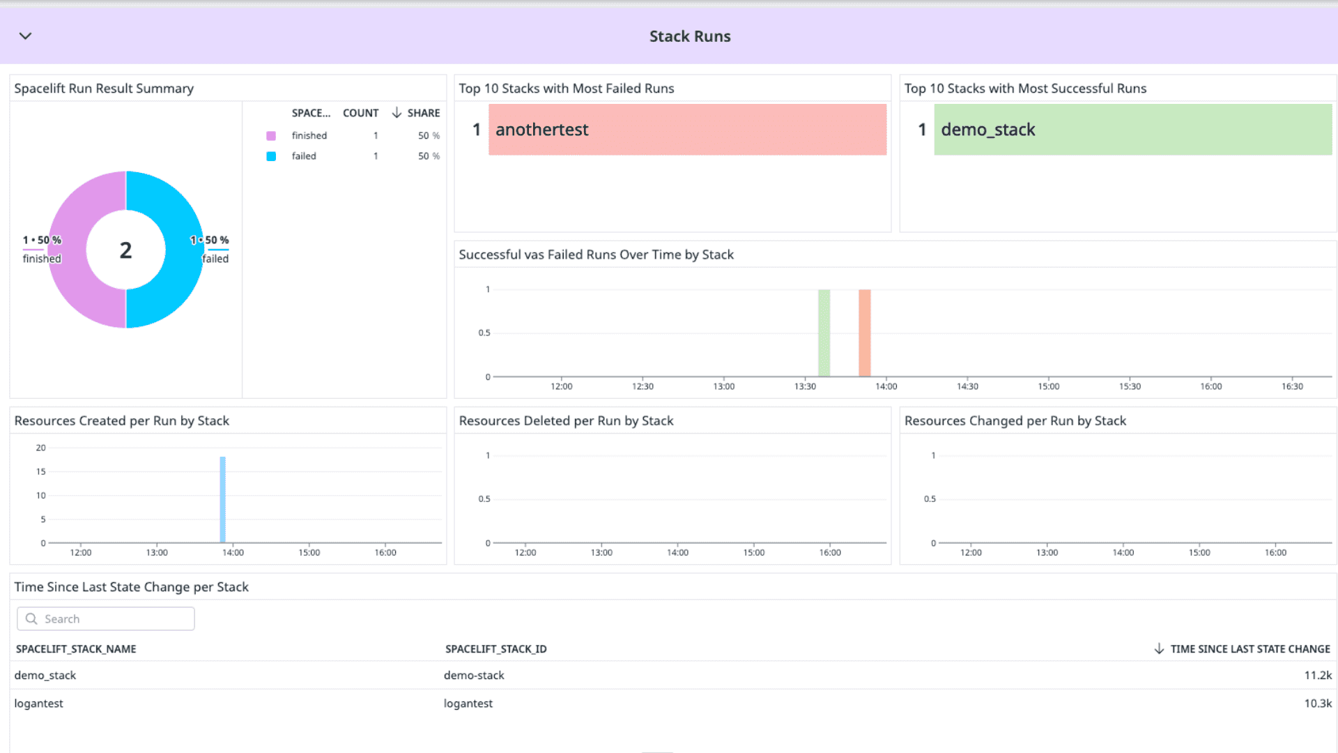 Spacelift integration dashboard screenshot 2