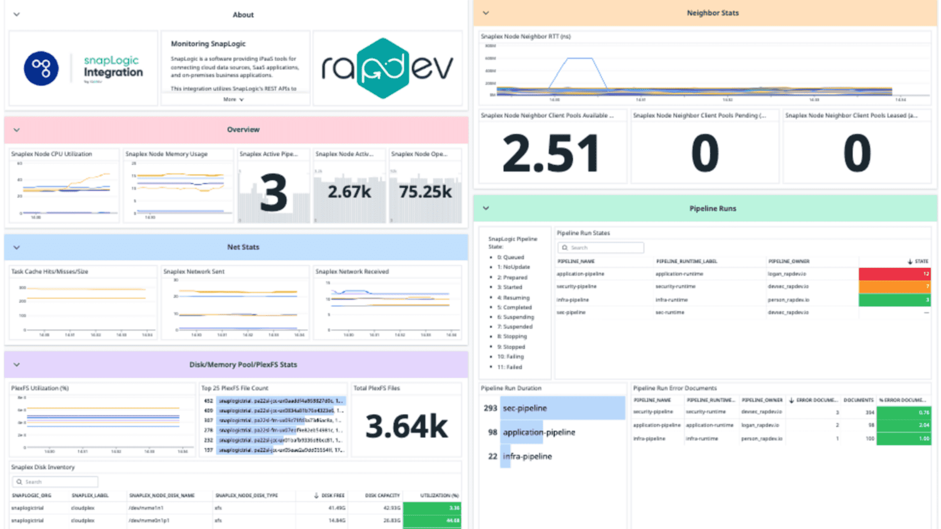 SnapLogic integration dashboard screenshot