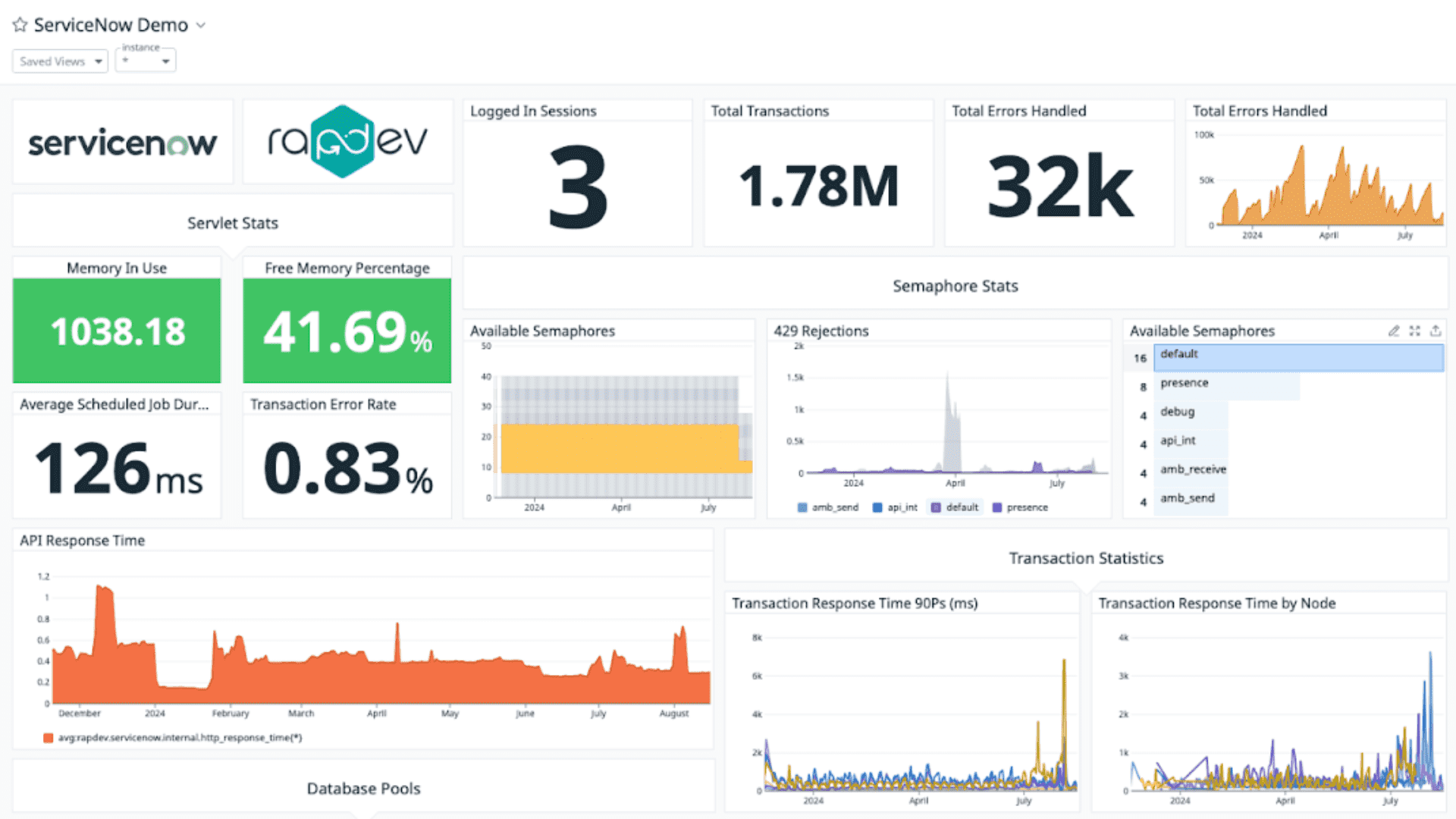 ServiceNow integration dashboard screenshot