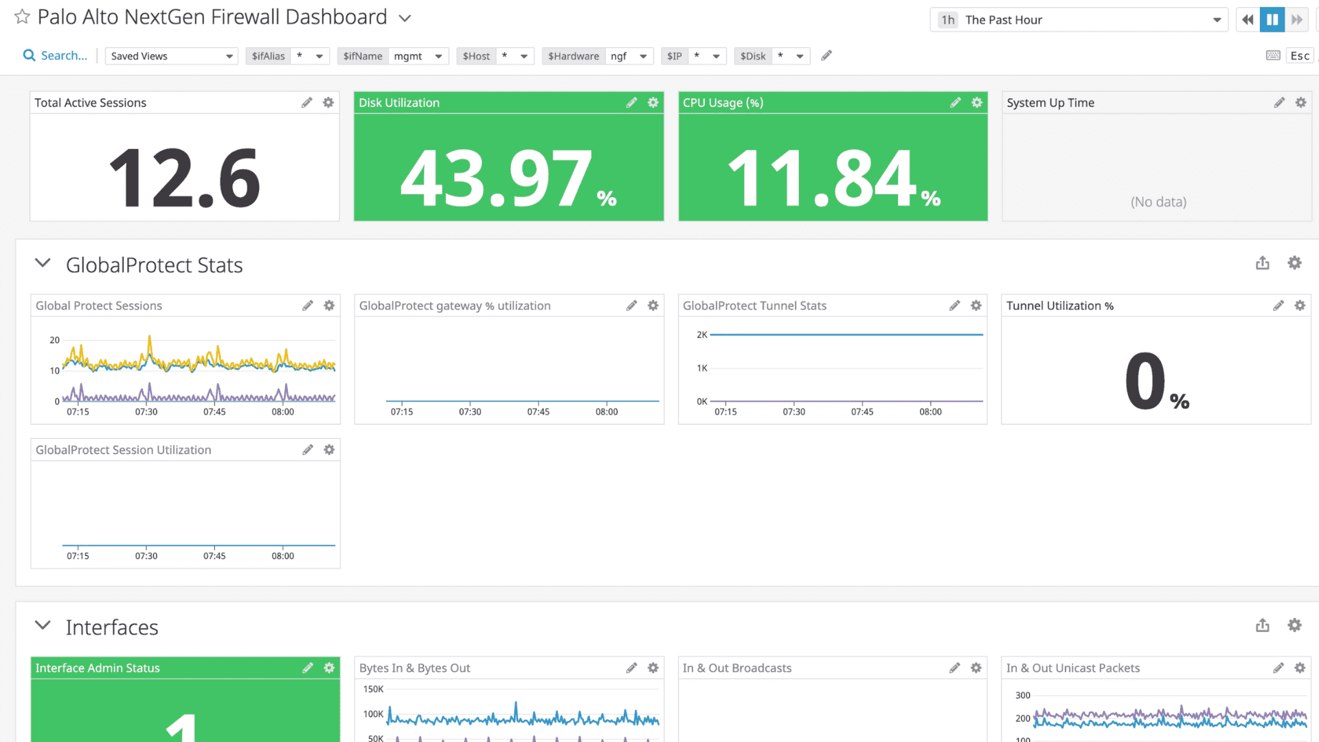 SNMP Profiles integration dashboard screenshot 2