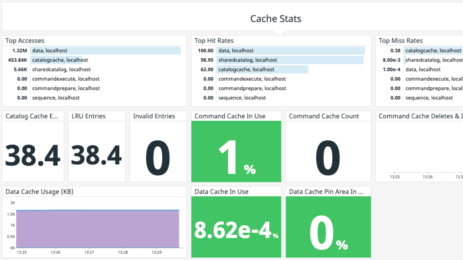 MaxDB integration dashboard screenshot 2