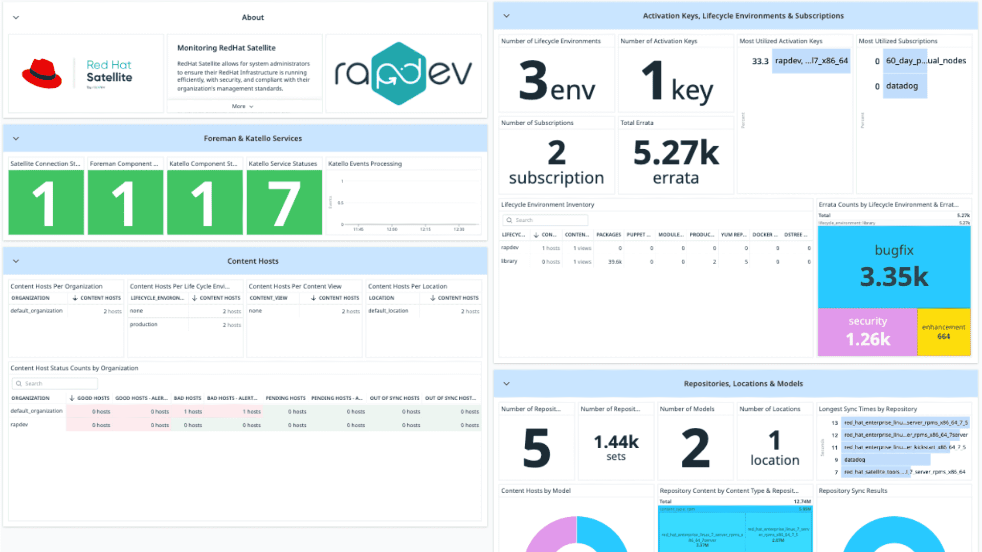 Red Hat Satellite integration dashboard screenshot
