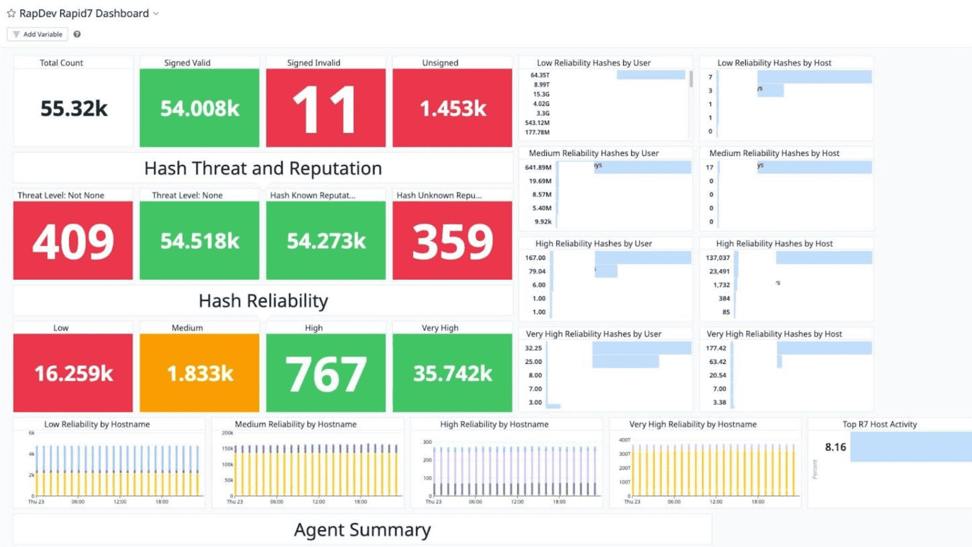 Rapid7 integration dashboard screenshot 2