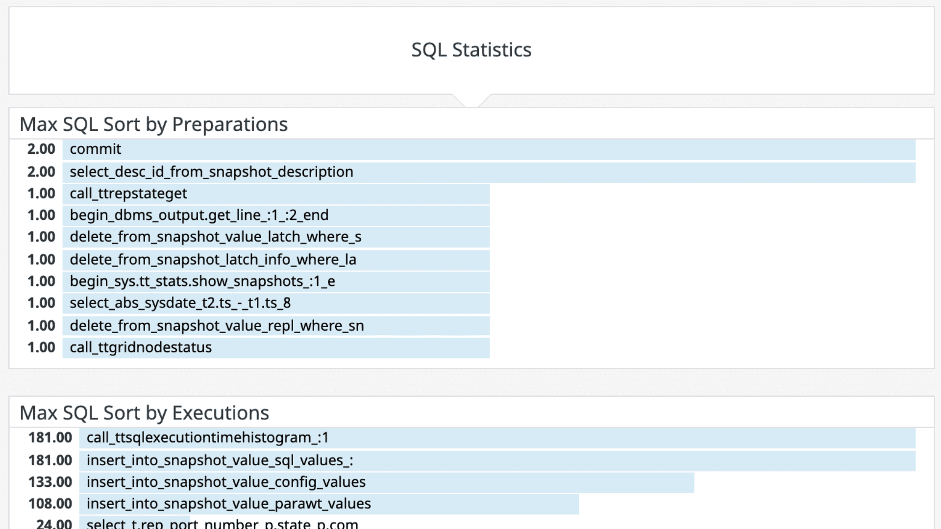Oracle TimesTen integration dashboard screenshot 2