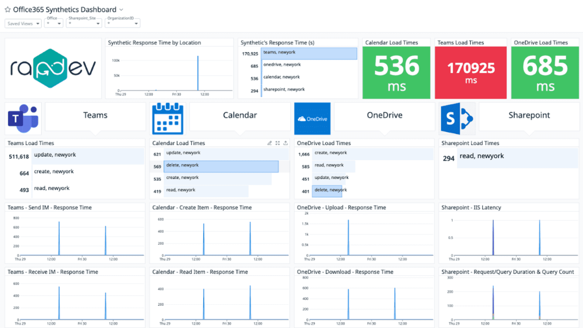 Microsoft 365 integration dashboard screenshot 2