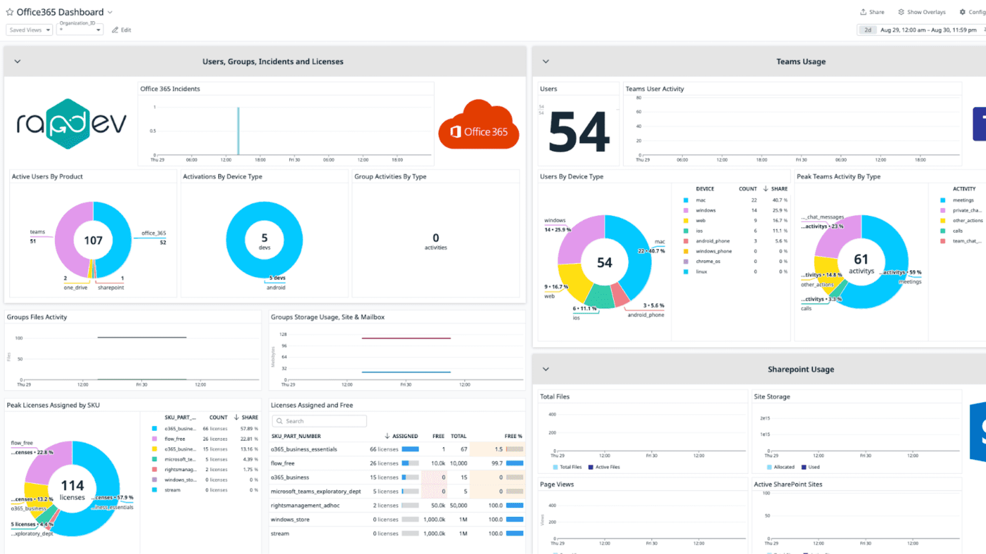 Microsoft 365 integration dashboard screenshot