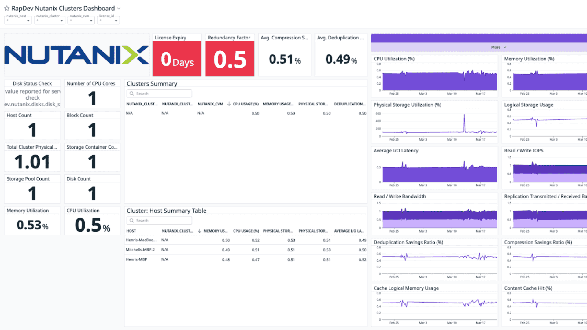 Nutanix integration dashboard screenshot