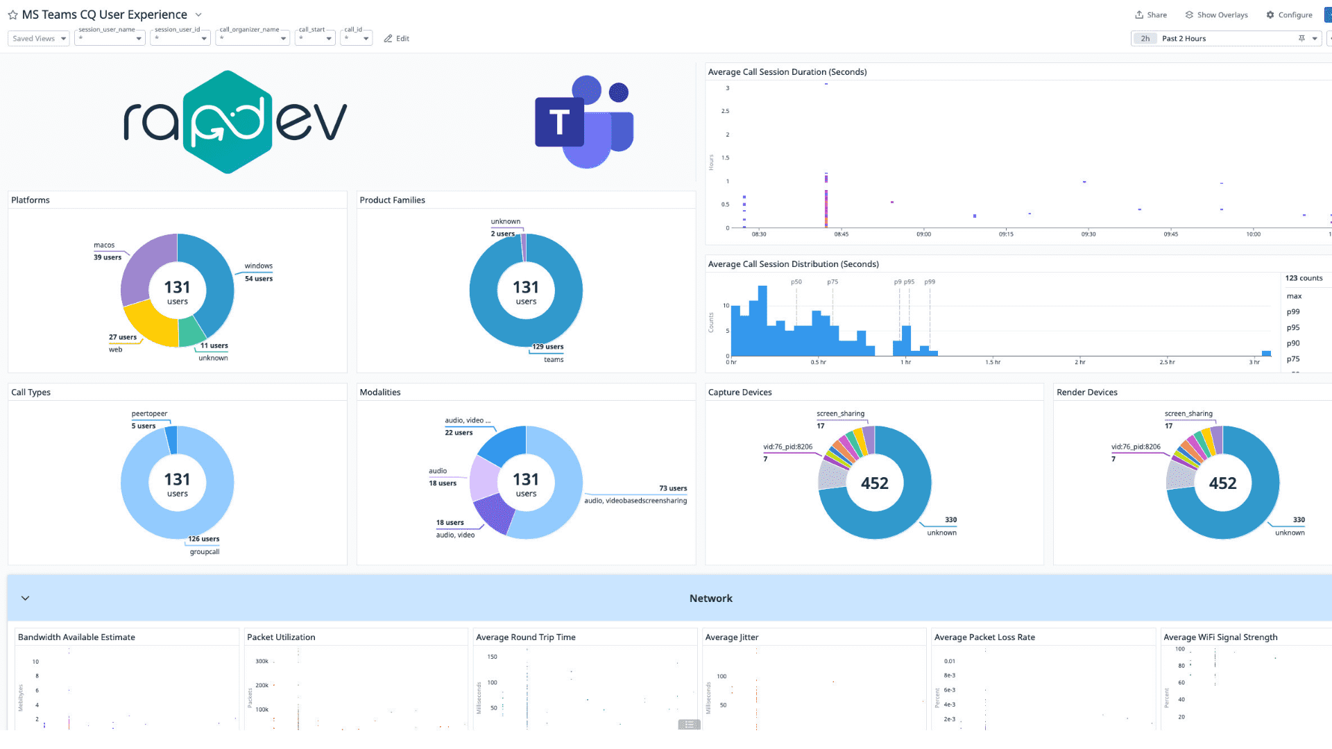 Microsoft Teams integration dashboard screenshot 2