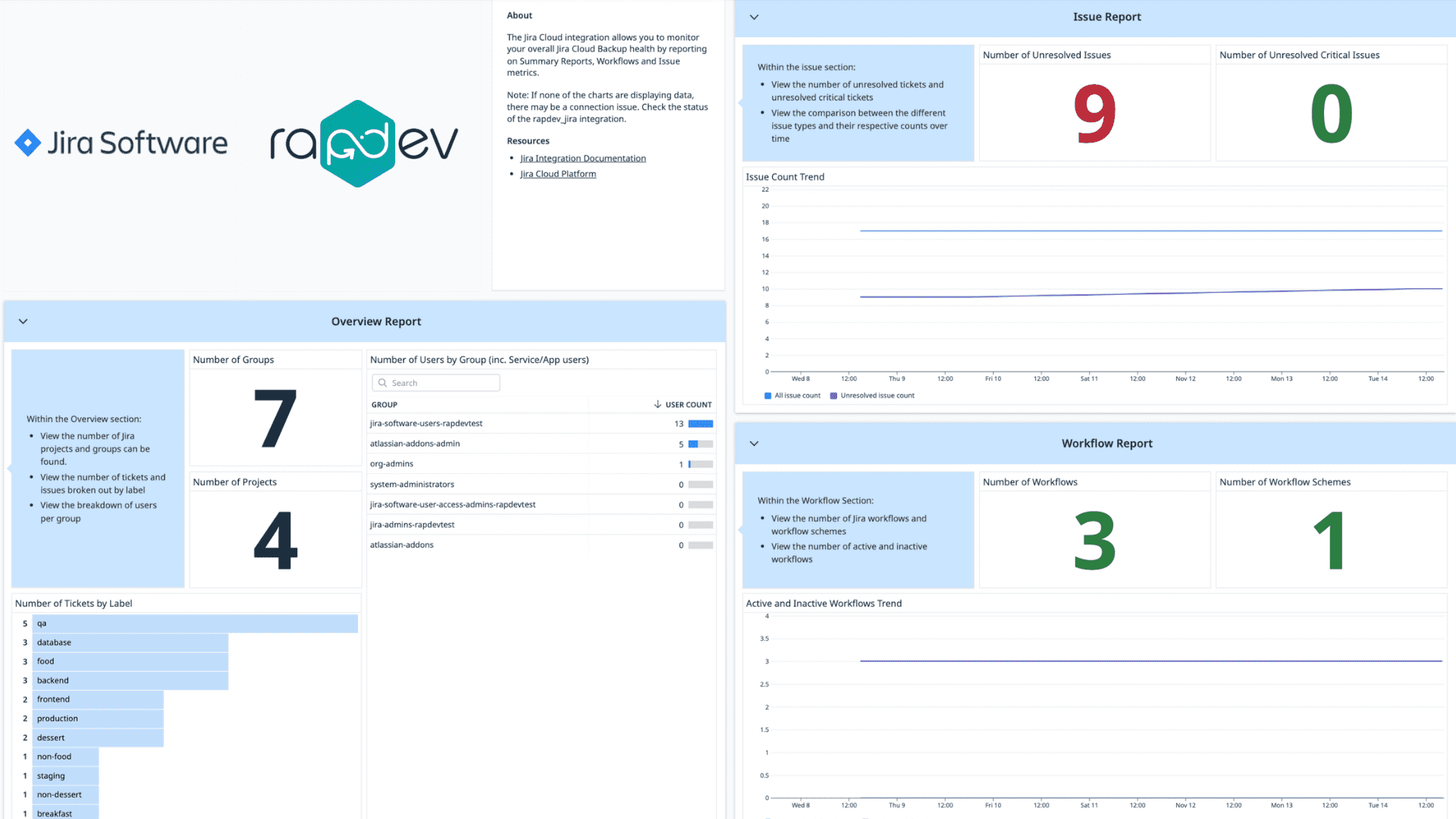 Jira Software integration dashboard screenshot