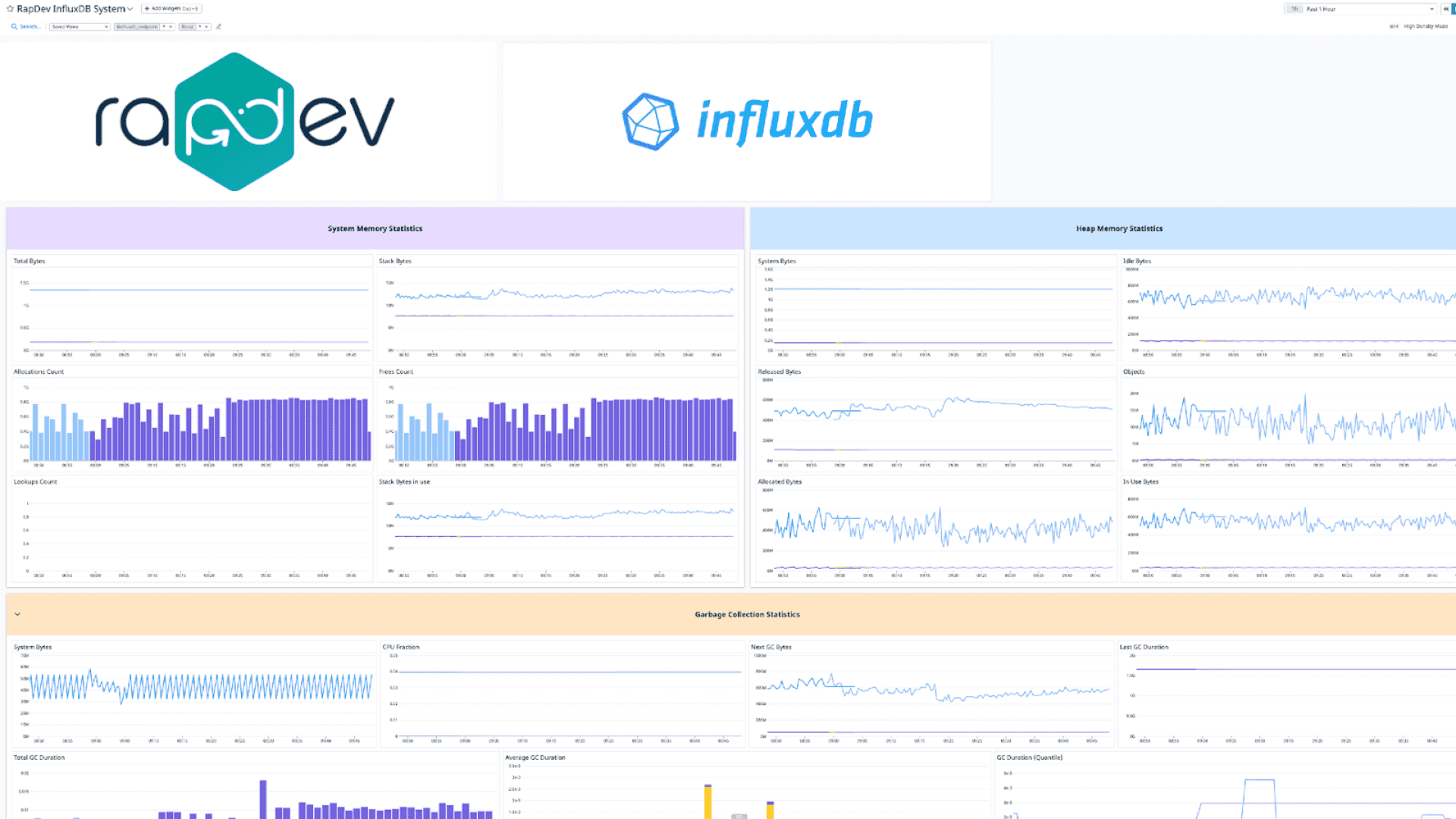InfluxDB integration dashboard screenshot 2