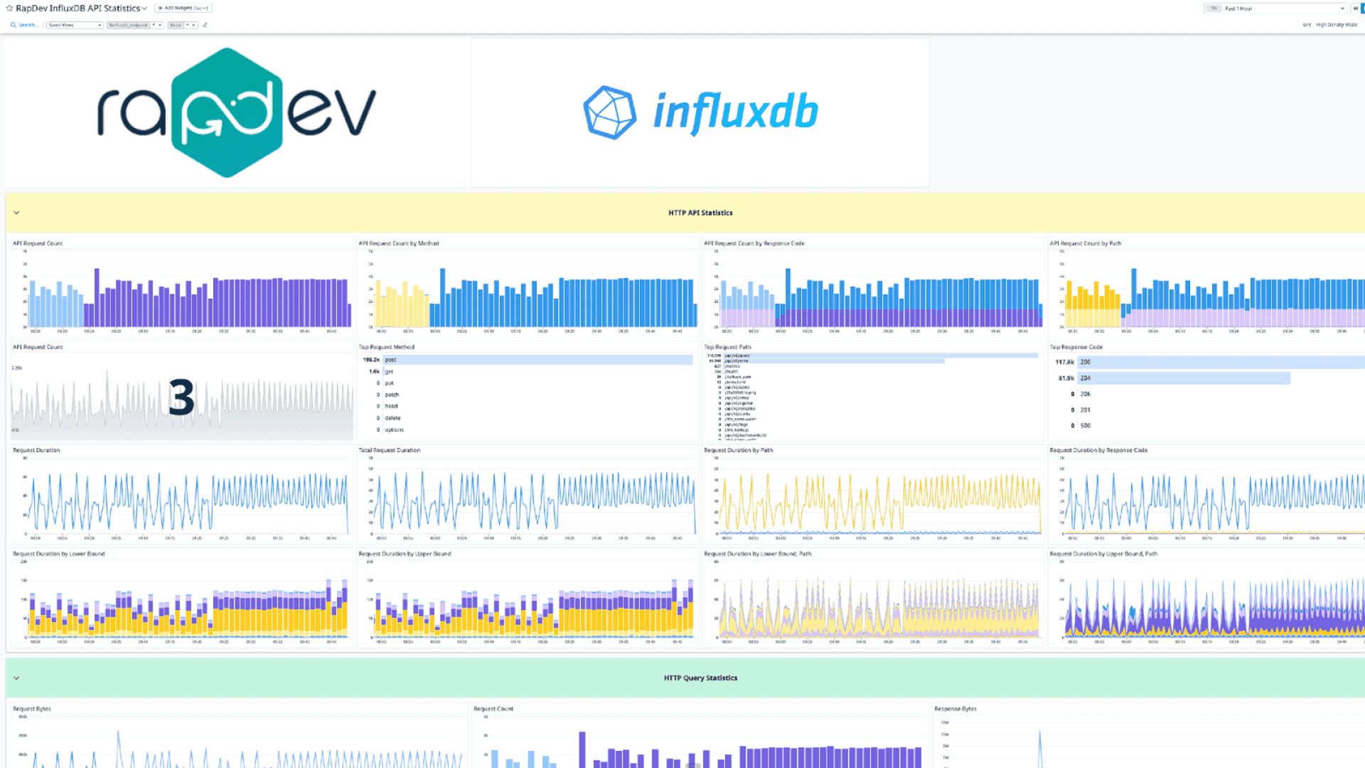 InfluxDB integration dashboard screenshot