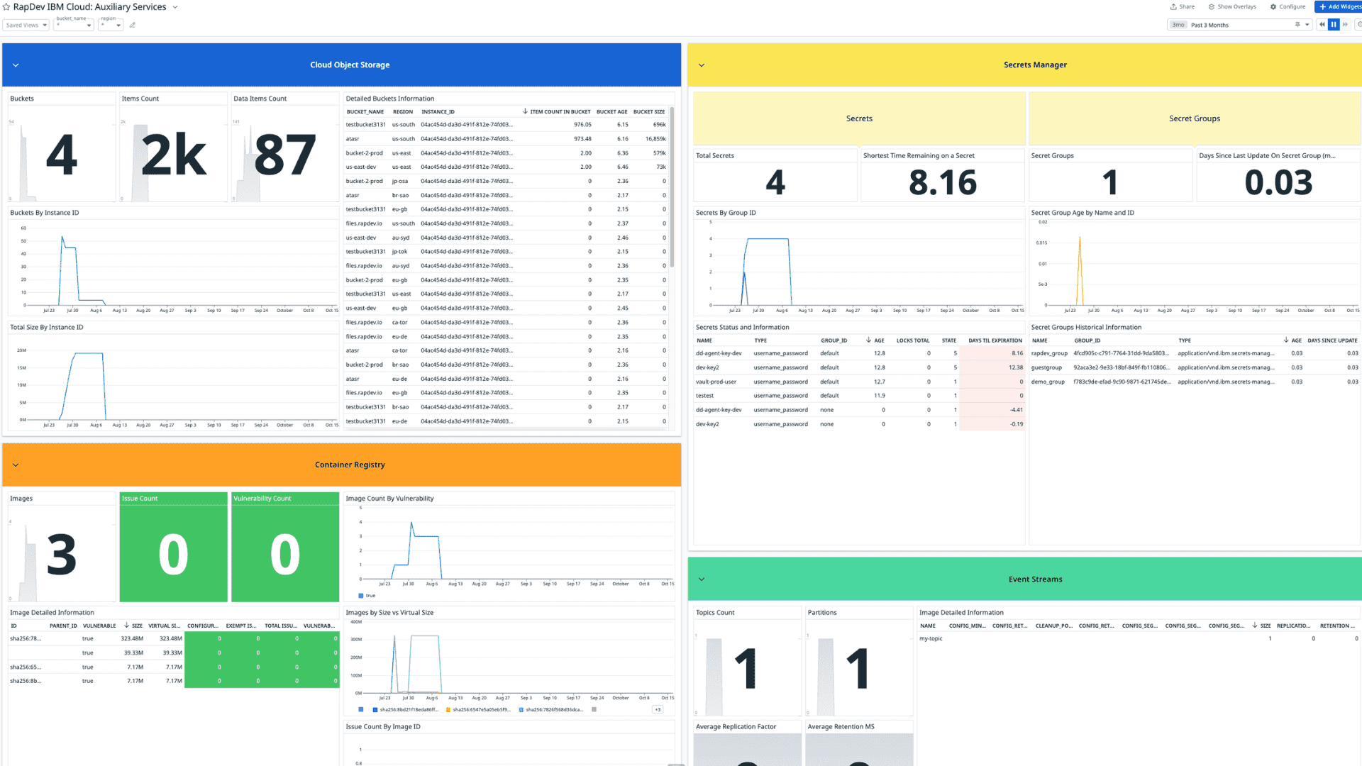 IBM Cloud integration dashboard screenshot
