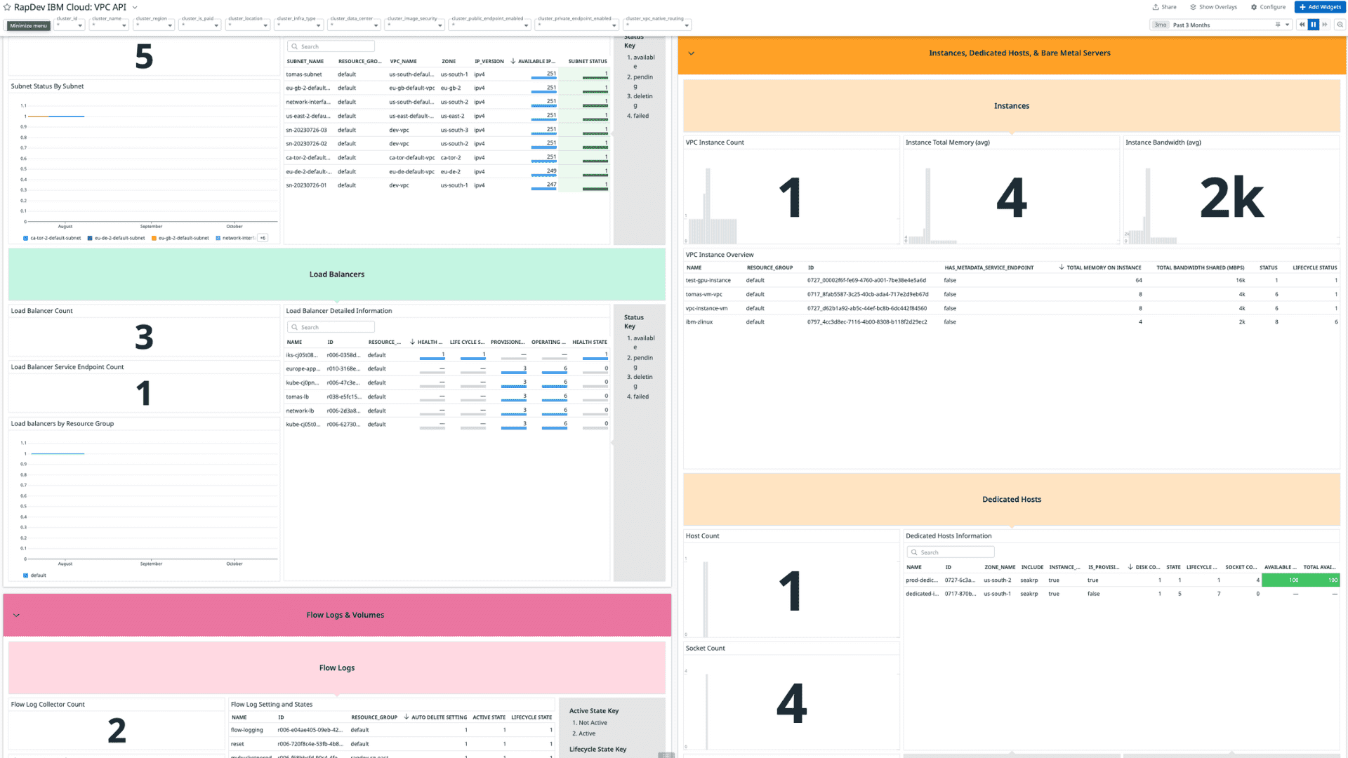 IBM Cloud integration dashboard screenshot 2