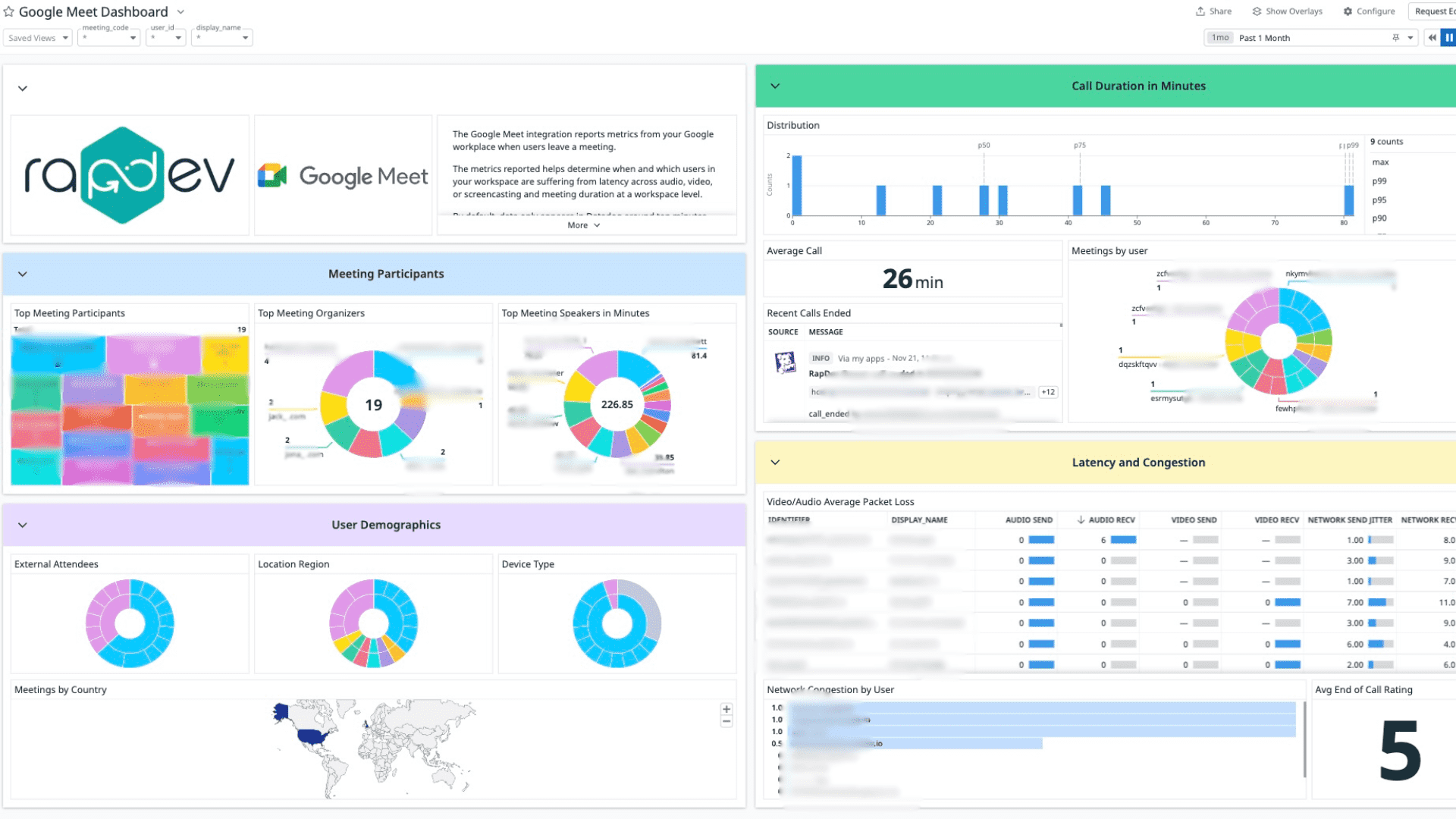 Google Meet integration dashboard screenshot