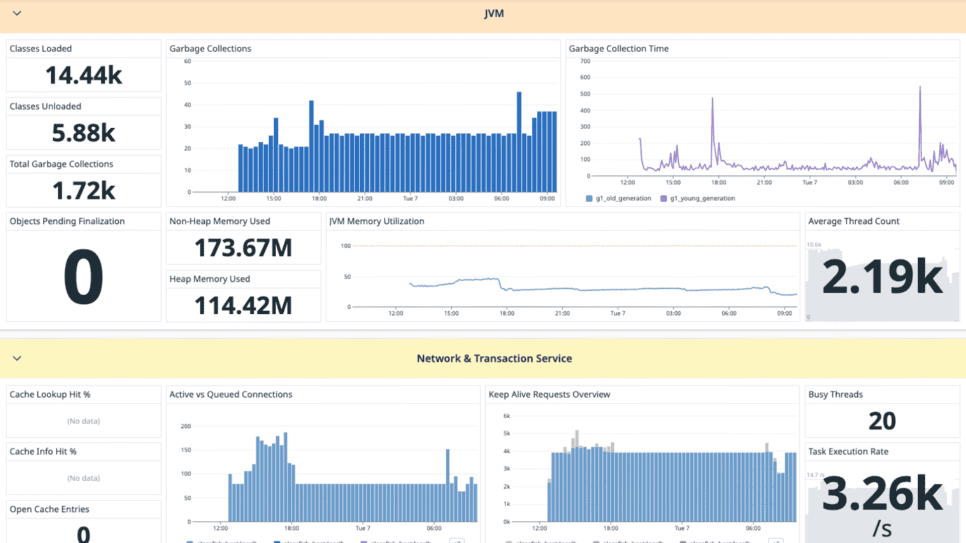 GlassFish integration dashboard screenshot 2