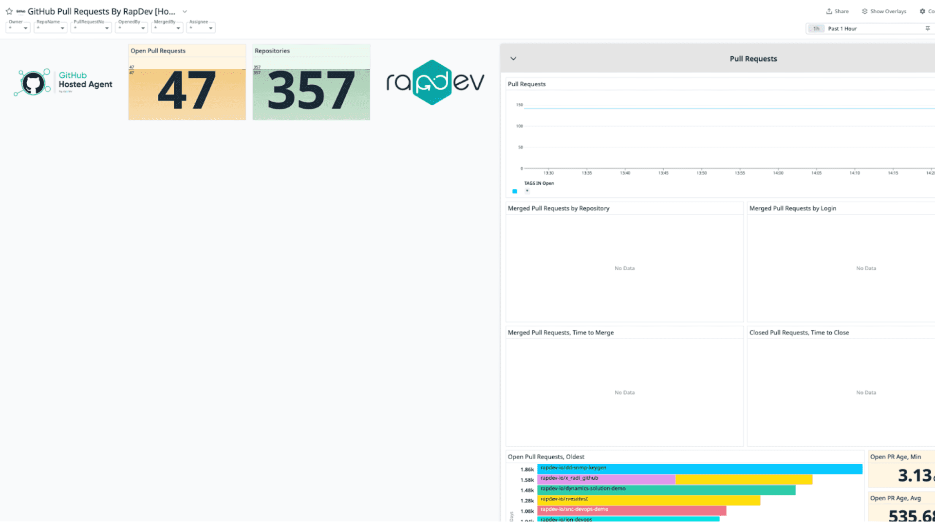 GitHub Hosted Agent integration dashboard screenshot 2
