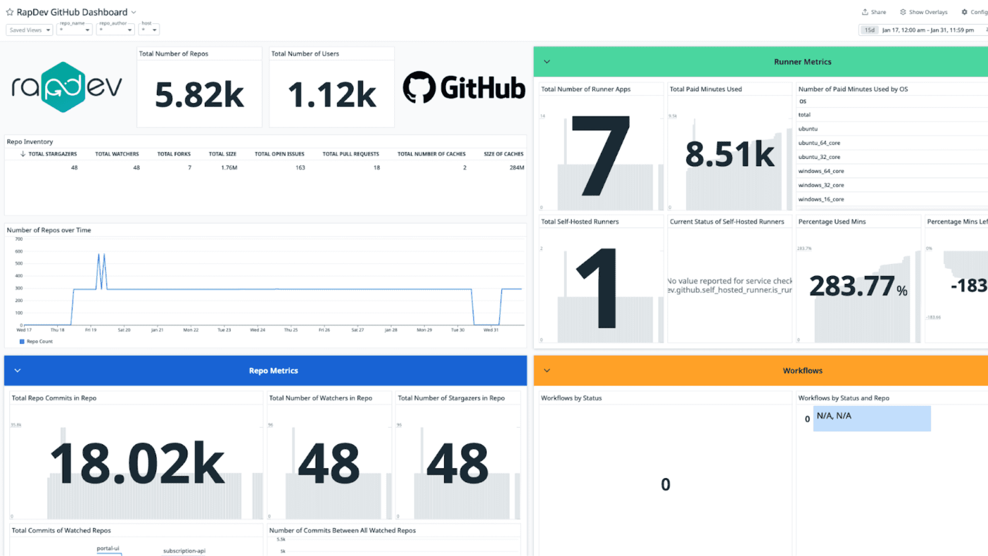 GitHub integration dashboard screenshot