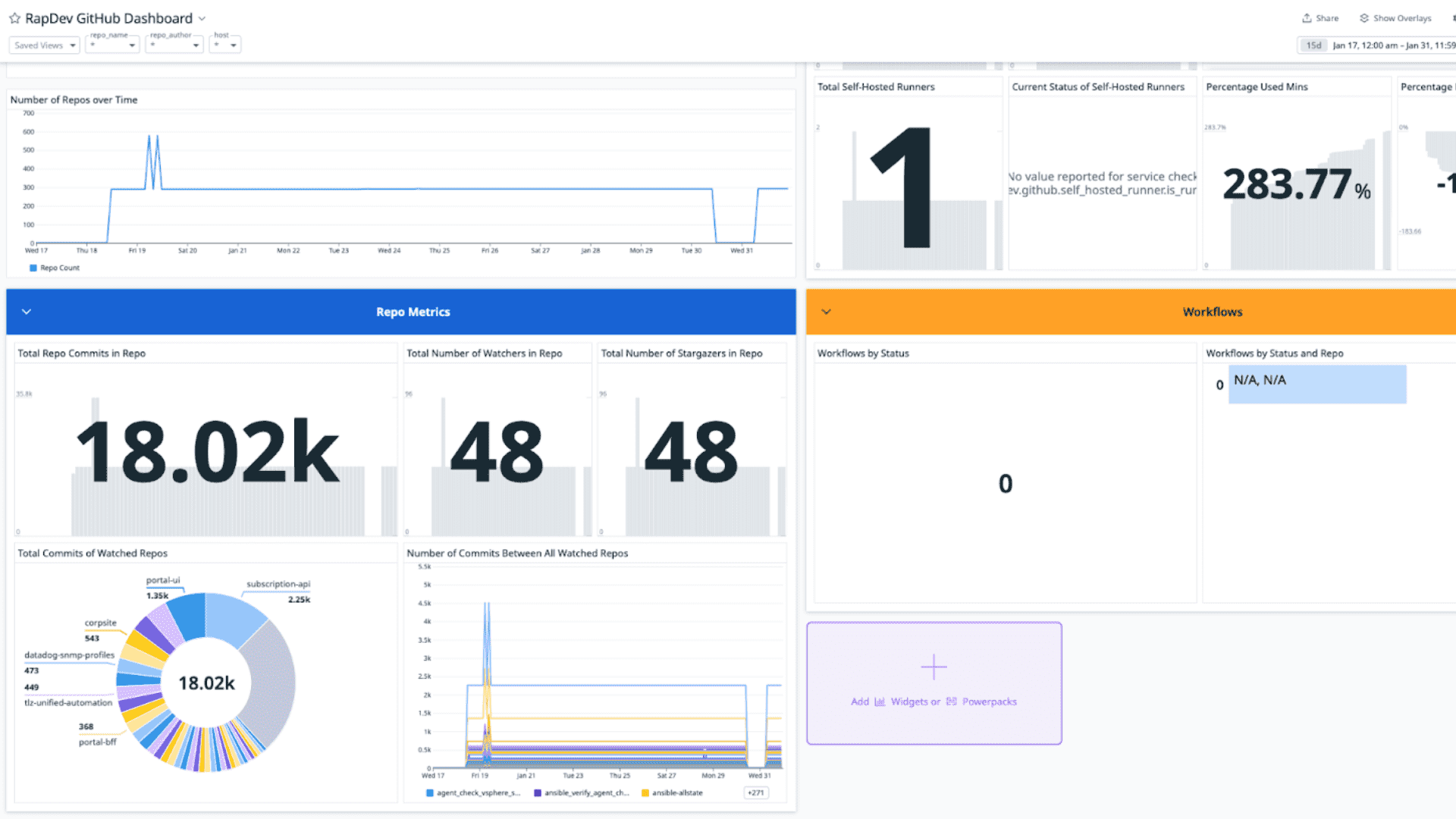 GitHub integration dashboard screenshot 2
