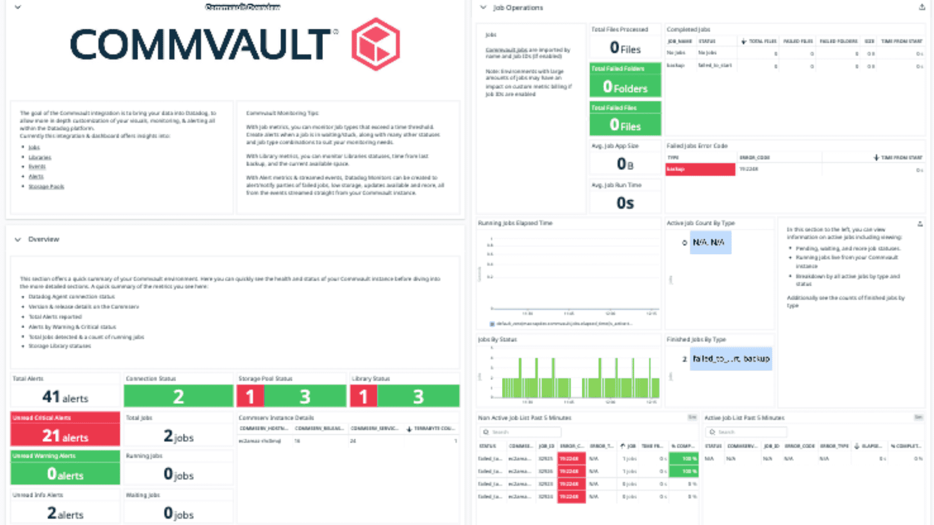 Commvault integration dashboard screenshot