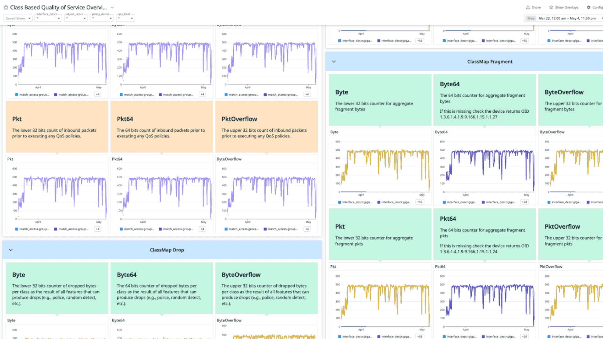 Cisco integration dashboard screenshot 2