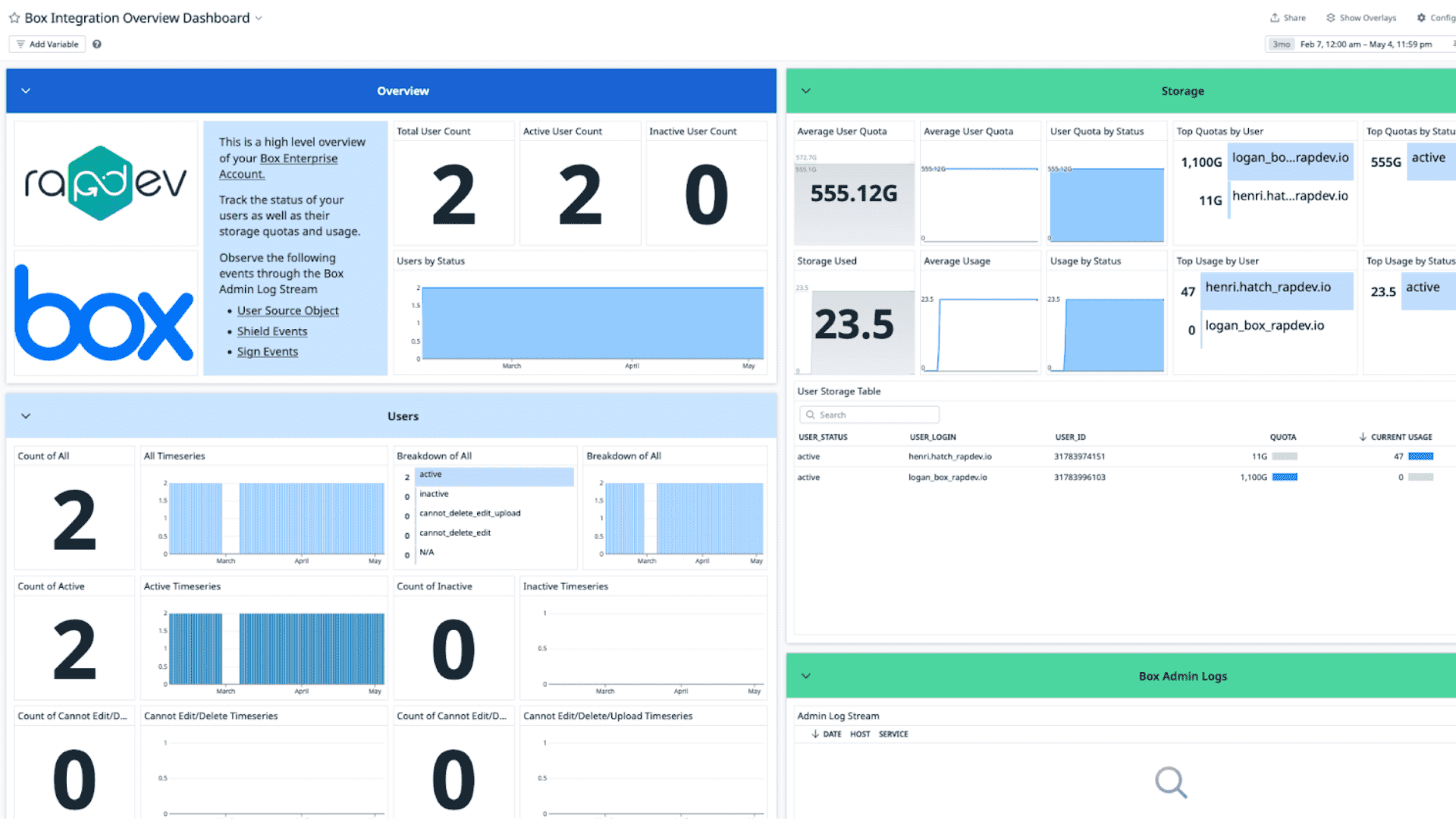 Box integration dashboard screenshot