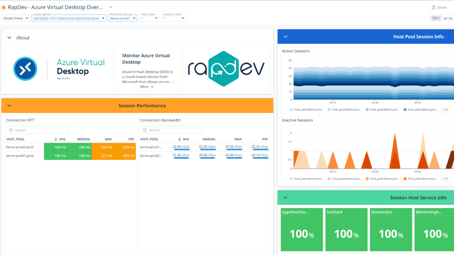Azure Virtual Desktop integration dashboard screenshot