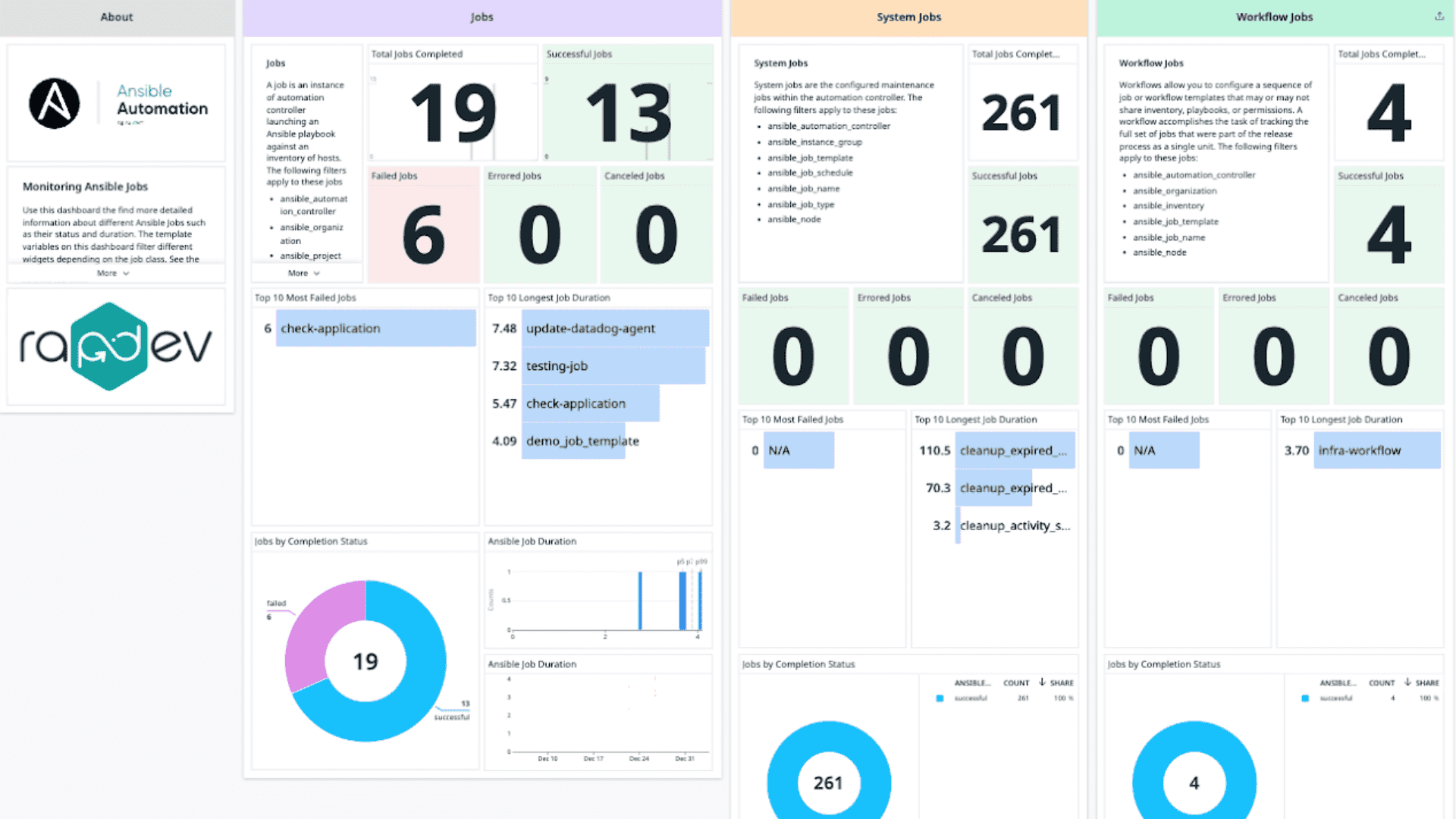 Ansible integration dashboard screenshot 2