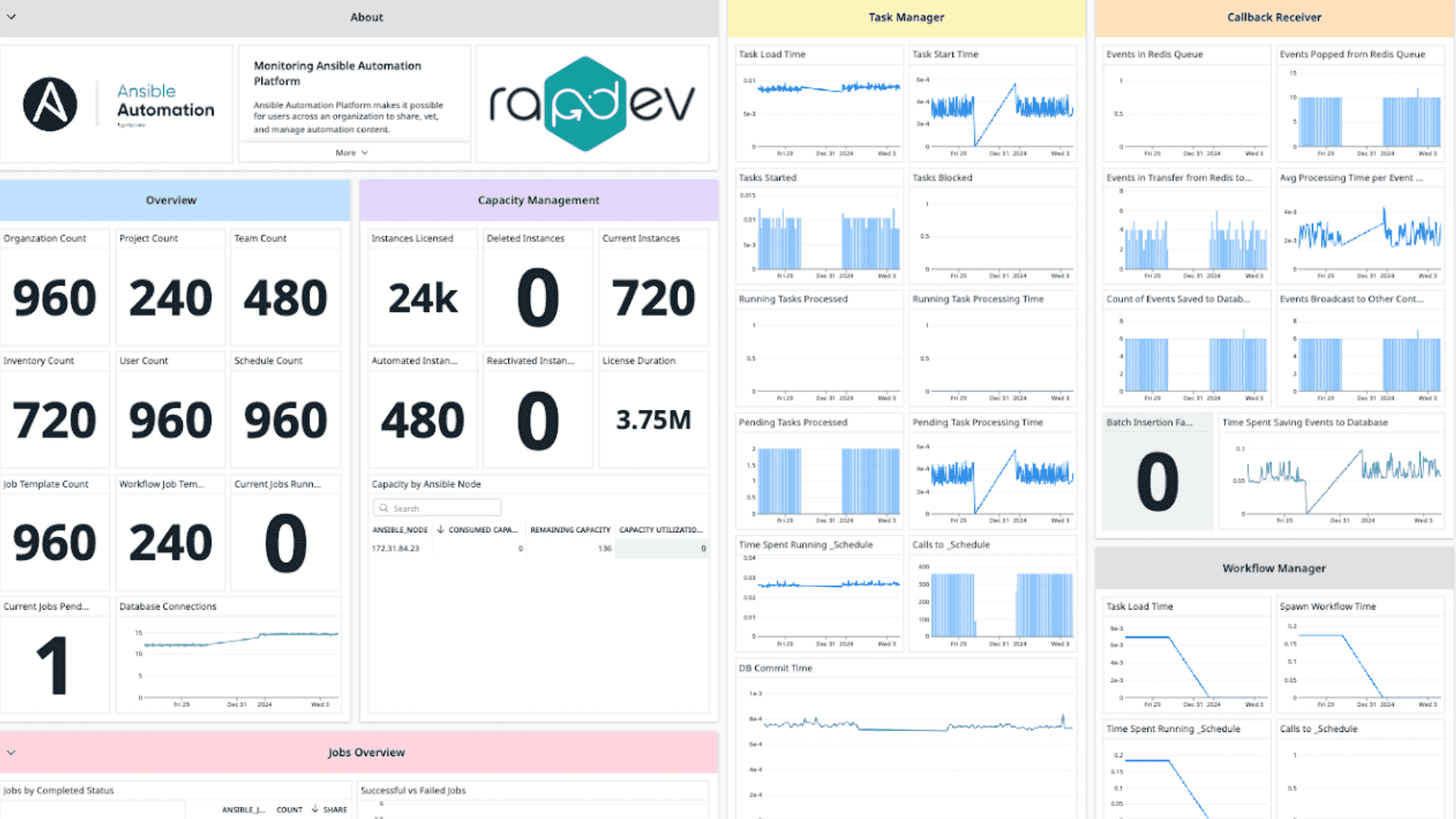 Ansible integration dashboard screenshot