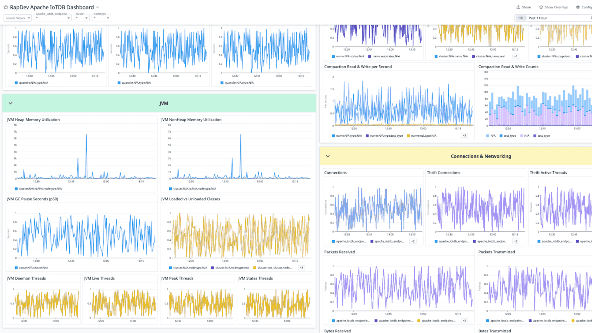 Apache IoTDB integration dashboard screenshot 2