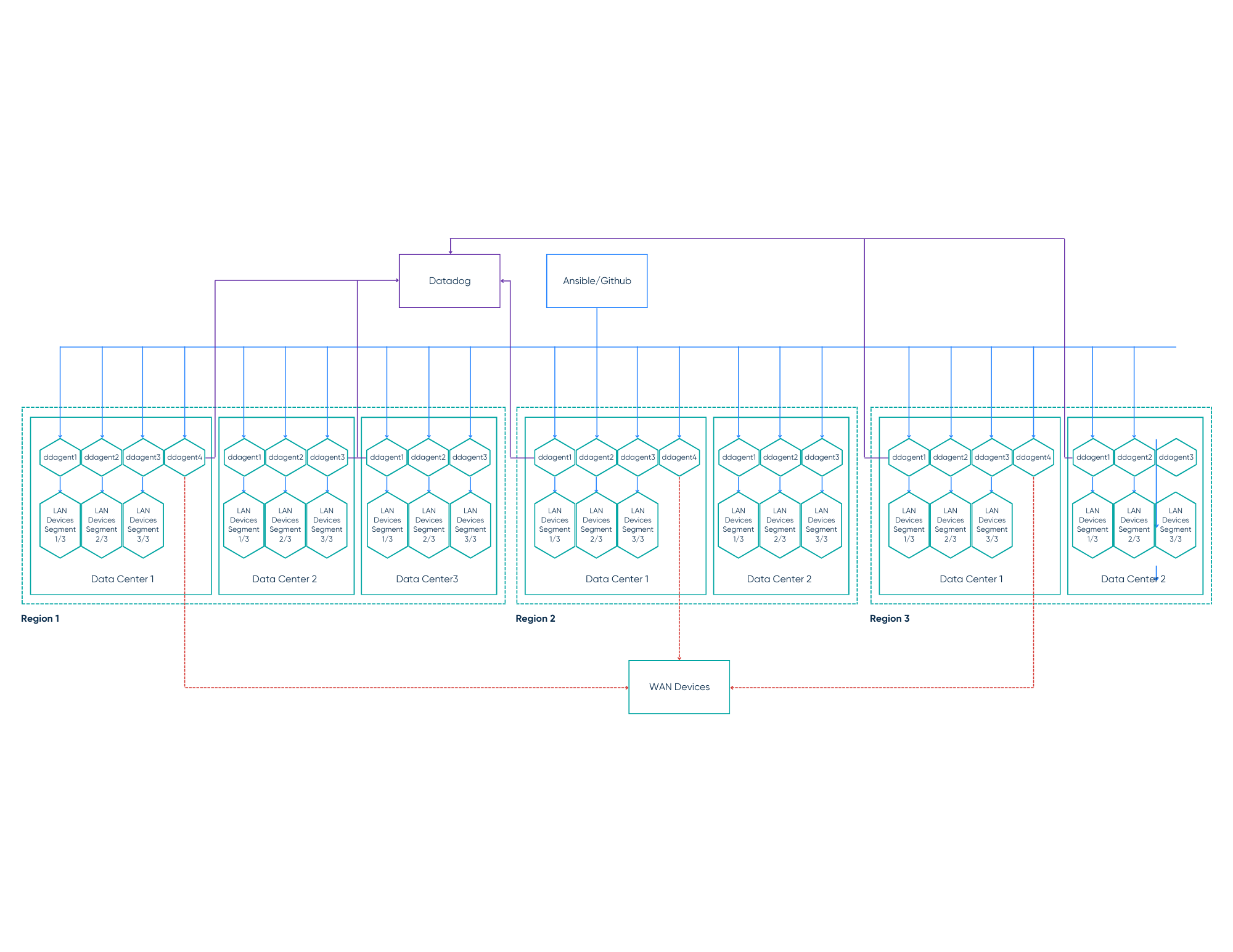 Thumbnail graphic for the resource 'High Availability SNMP Polling Architecture'