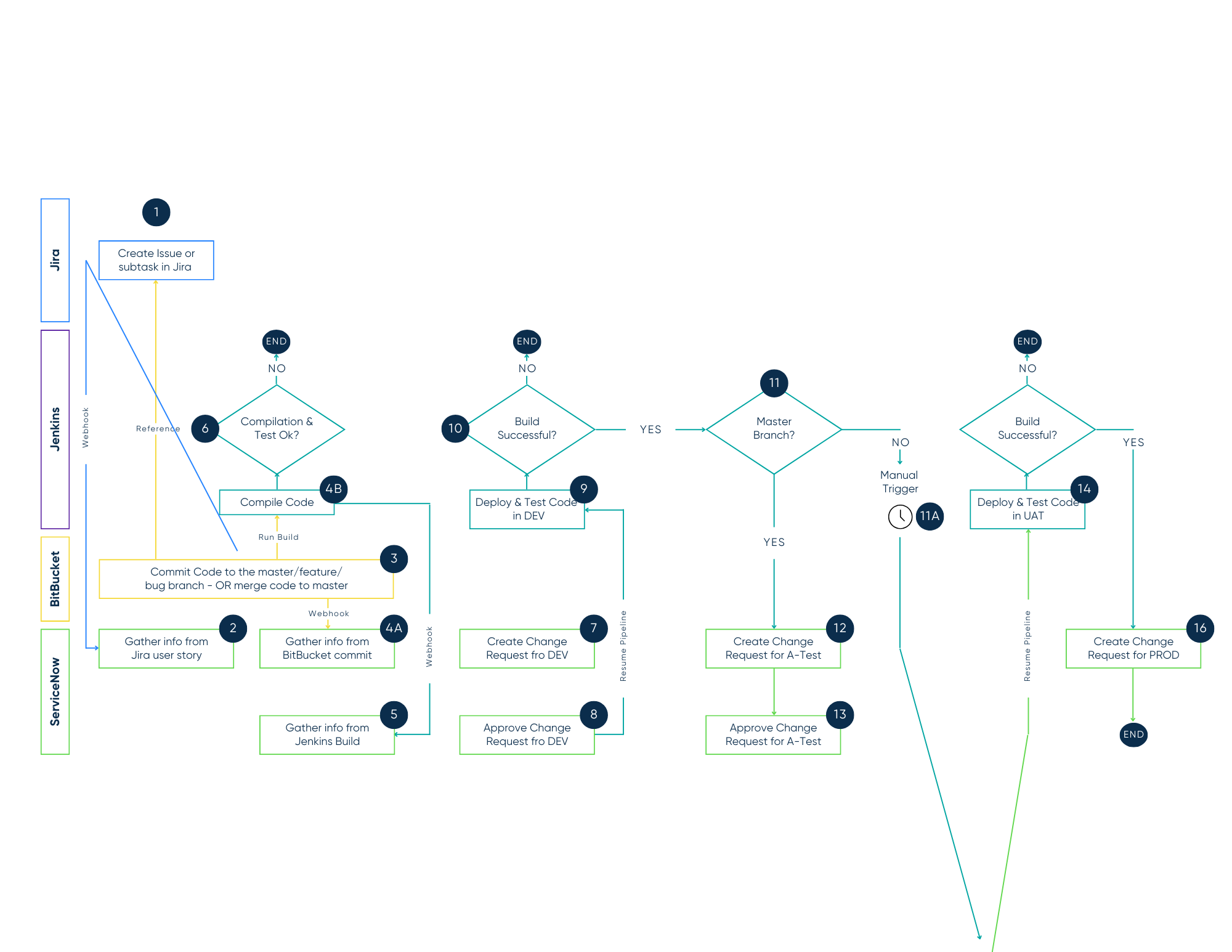 Thumbnail graphic for the resource 'DevOps Pipelines'