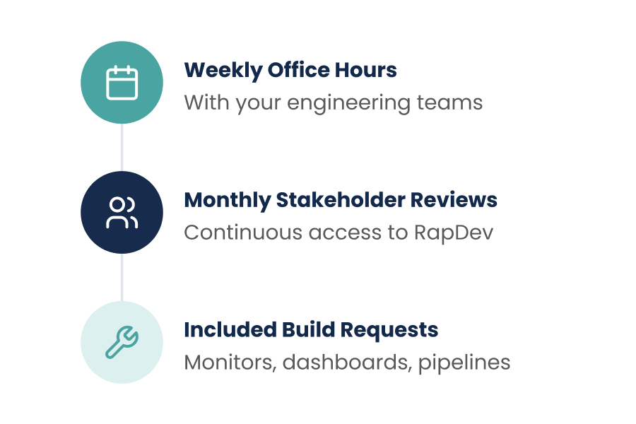 Enablement and adoption