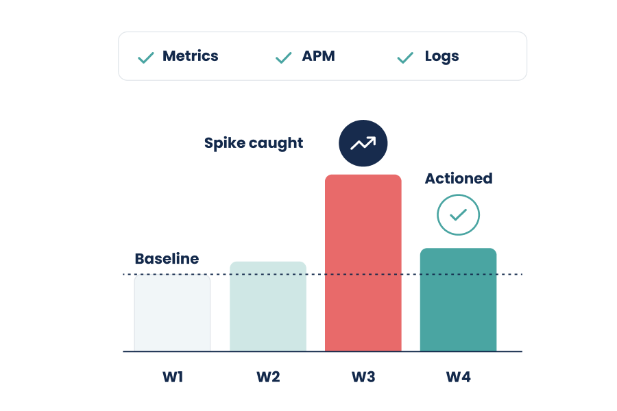 Cost predictability and control