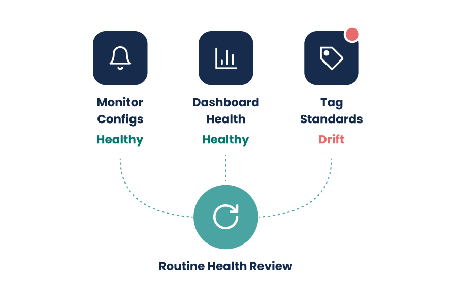 Platform governance and evolution