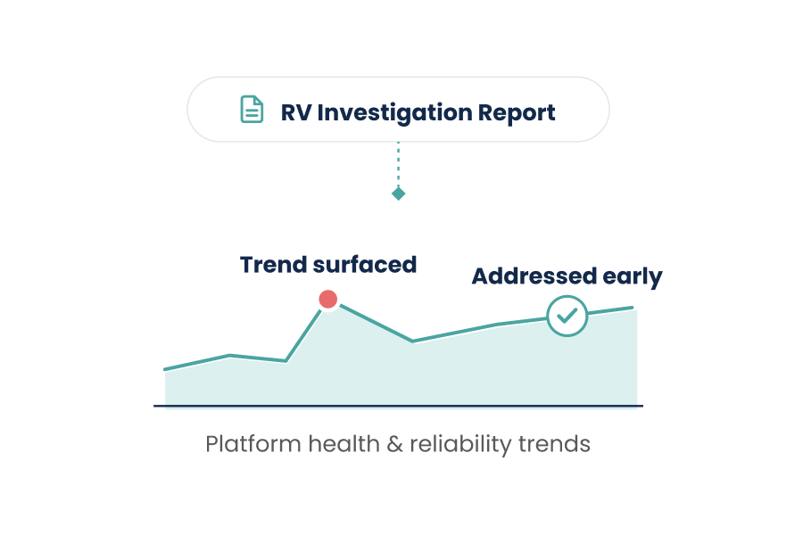 Reliability and visibility